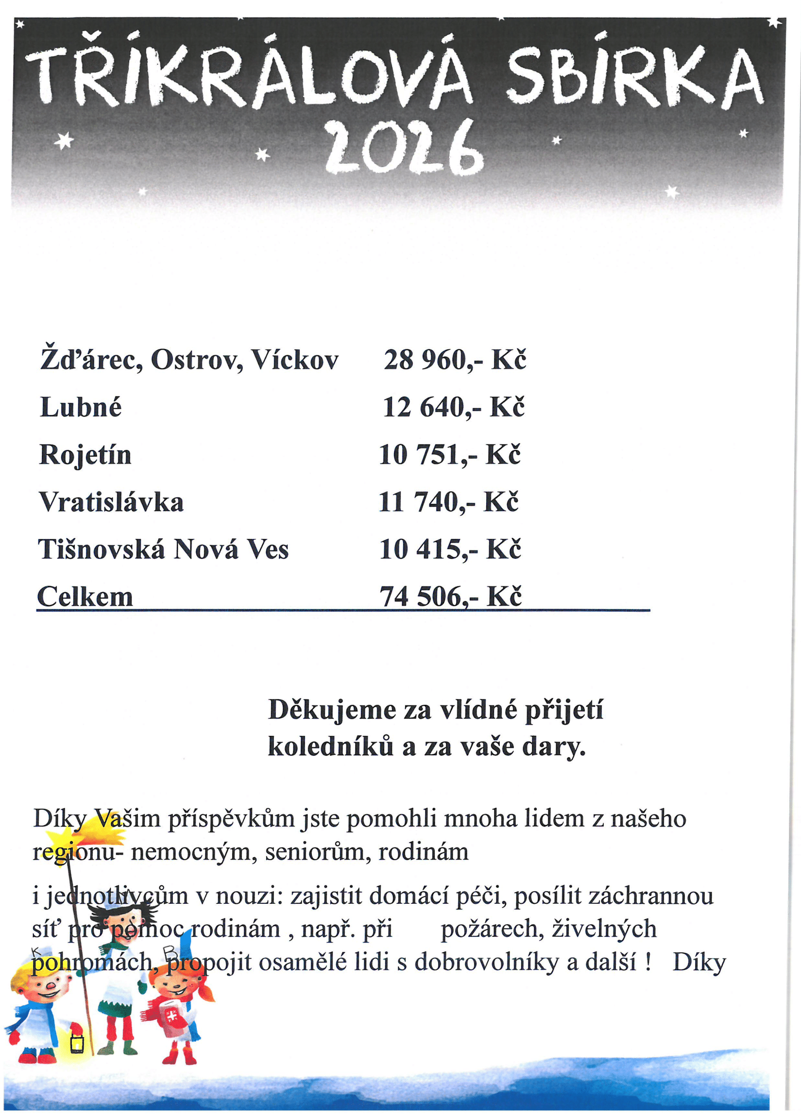Obec Žďárec - Tříkrálová sbírka 2026